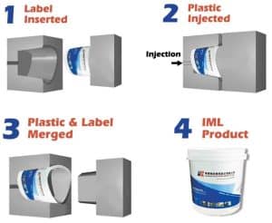 In Mold Labeling - IML